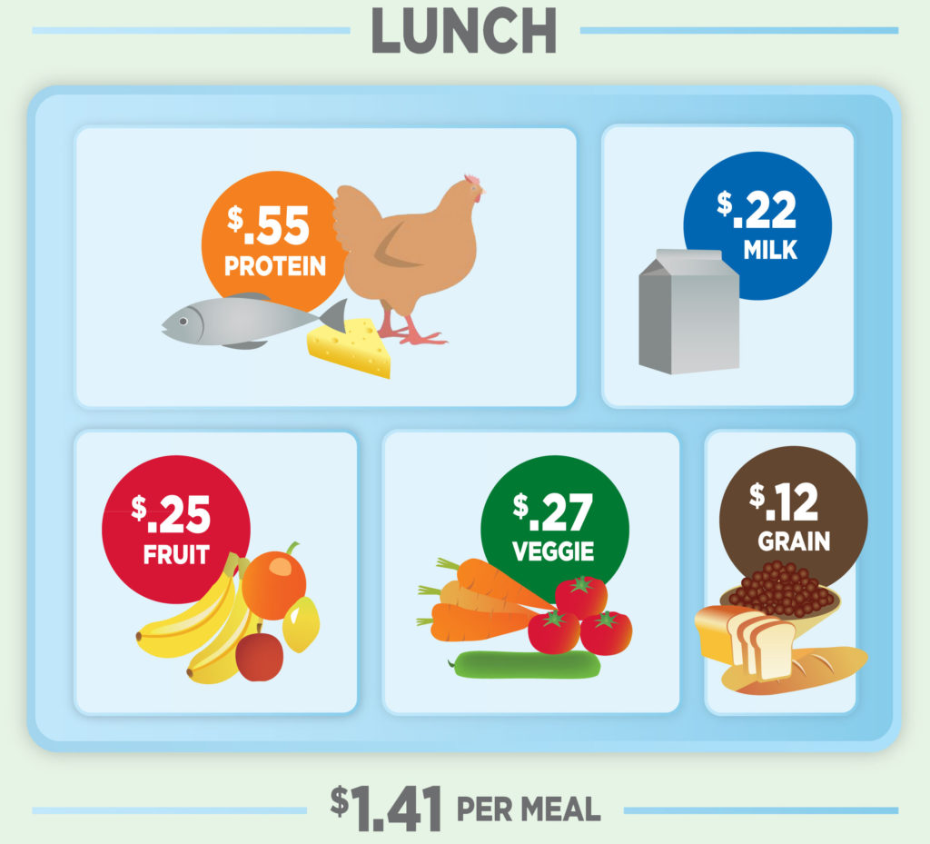 bsfp-food-cost-infographic